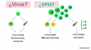 VPH