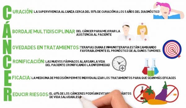 Día Mundial Contra el Cáncer