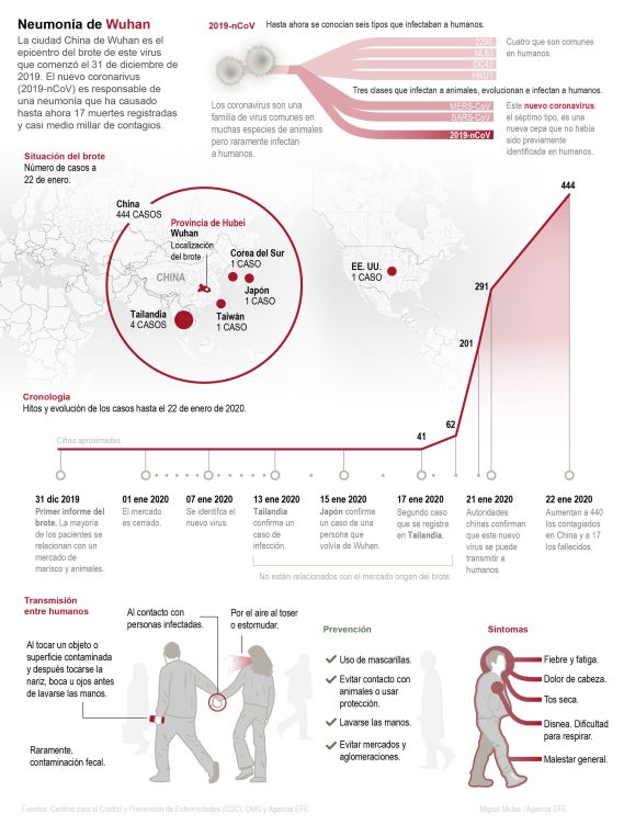 coronavirus China