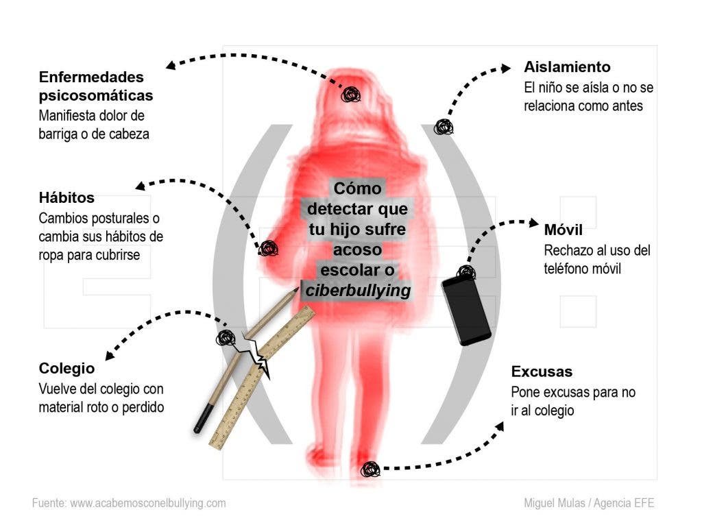acoso escolar