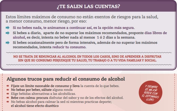 Alcohol