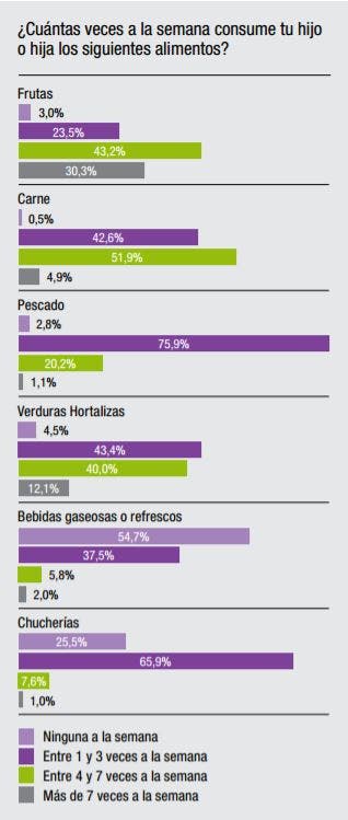 hábitos