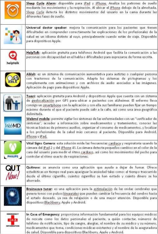 aplicaciones móviles