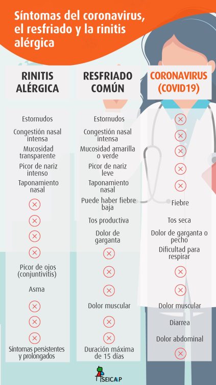 asma rinitis covid-19