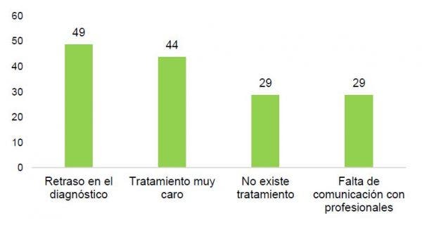 estudio enfermedades raras