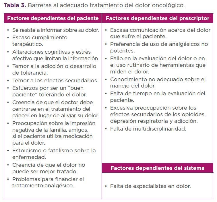 dolor oncológico