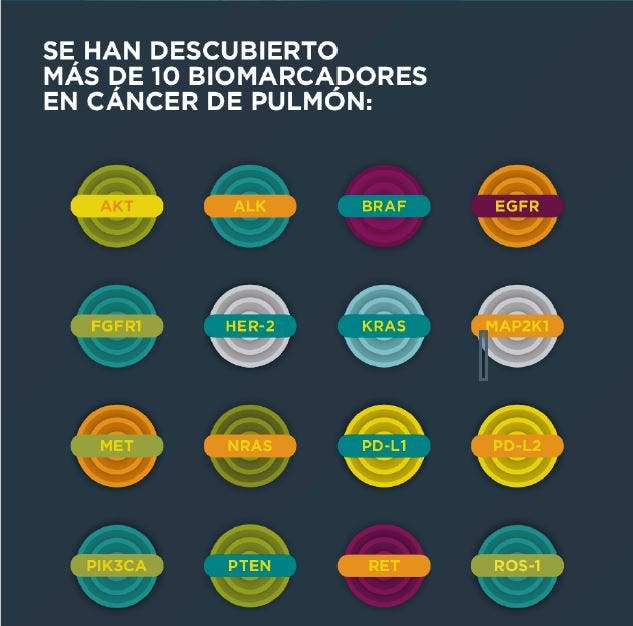 acabar con el cáncer 