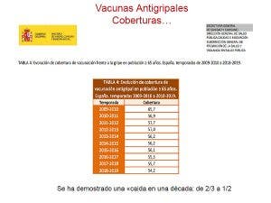 gripe