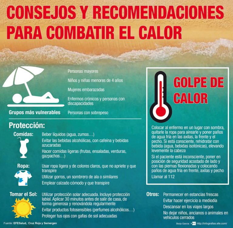 ola de calor 