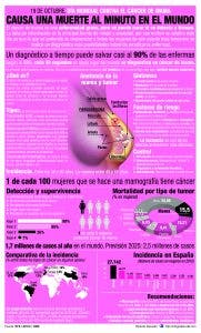 cáncer de mama