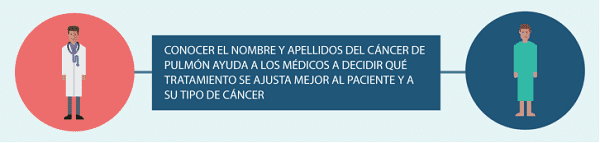 infografía sobre la importancia de conocer los distintos tipos de cáncer