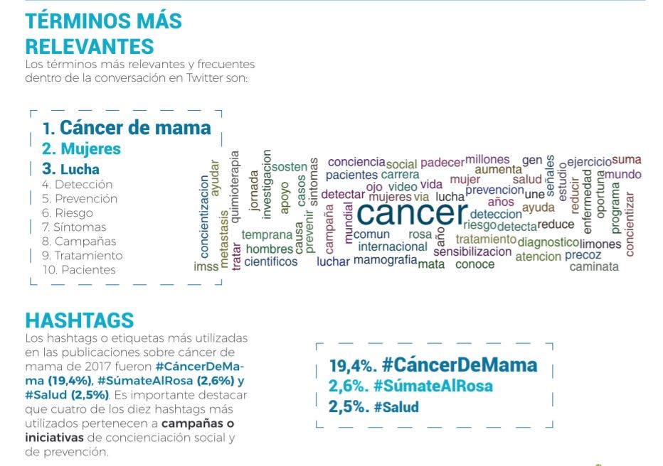 cáncer redes sociales