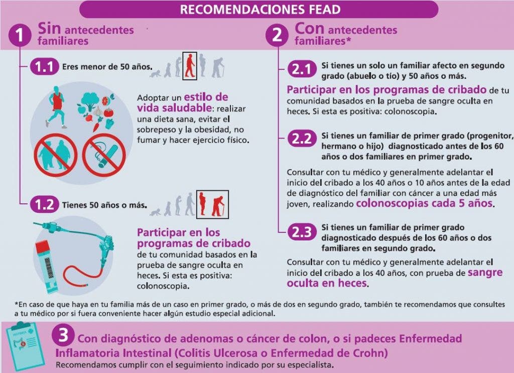 tumores digestivos