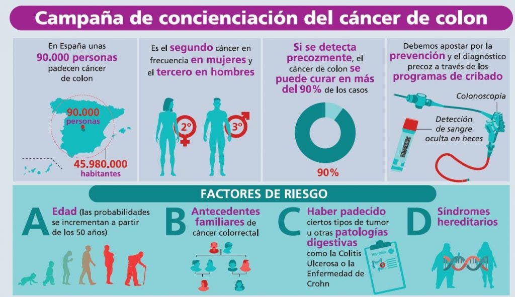 cáncer de colon