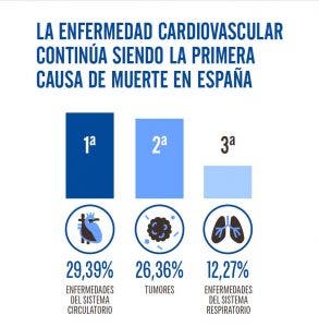 principales enfermedades cardiovasculares
