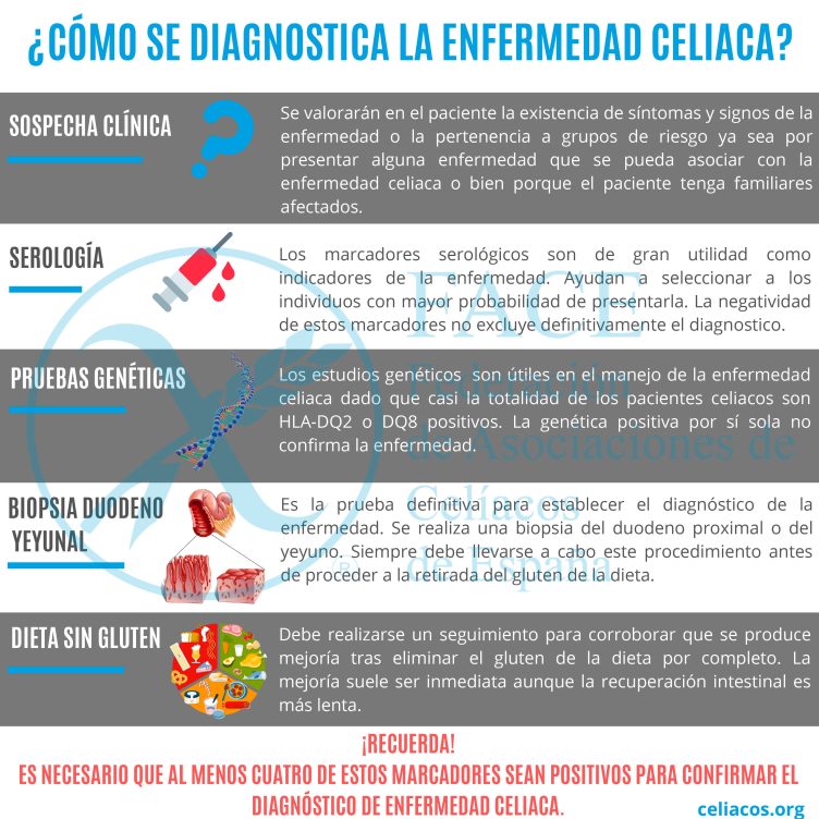 celiquía