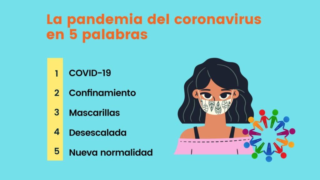 infografía pandemia