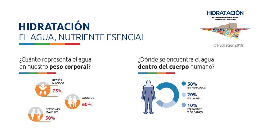 hidratación