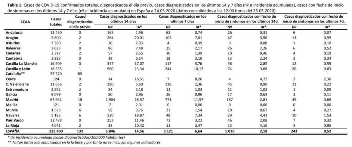 cifras coronavirus