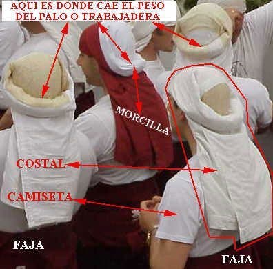 costaleros