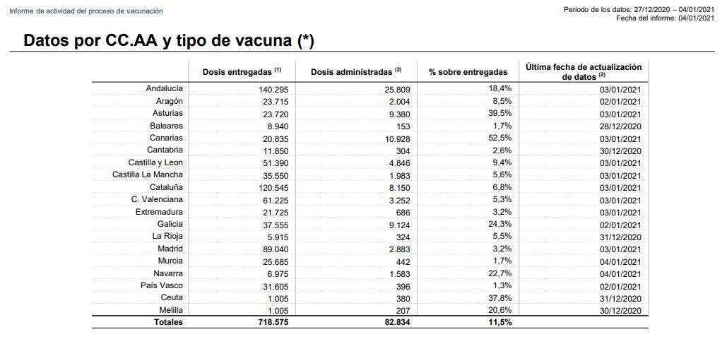 Illa retraso vacunación