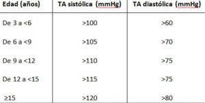 Datos de TA