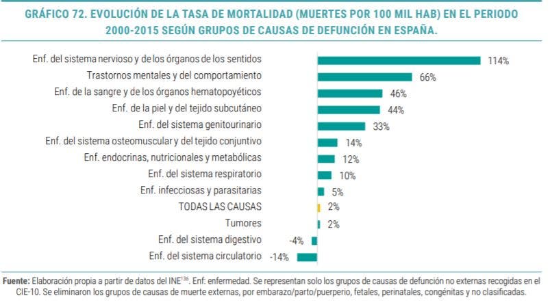 nuevos medicamentos