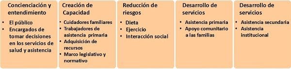 demencia-infografia- desarrollo