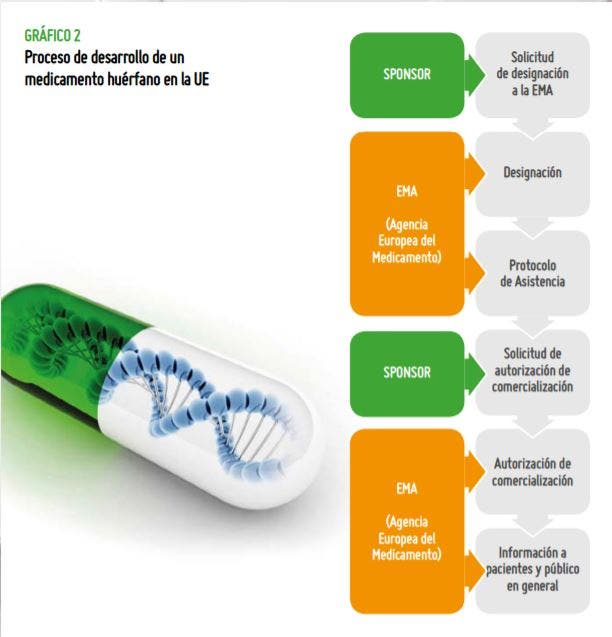 medicamentos huérfanos
