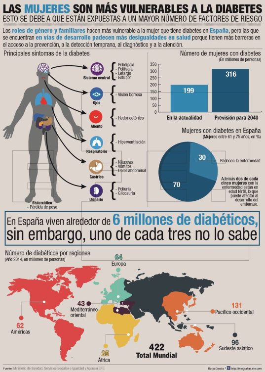 diabetes tipo 2