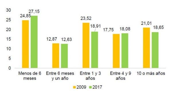 estudio enfermedades raras