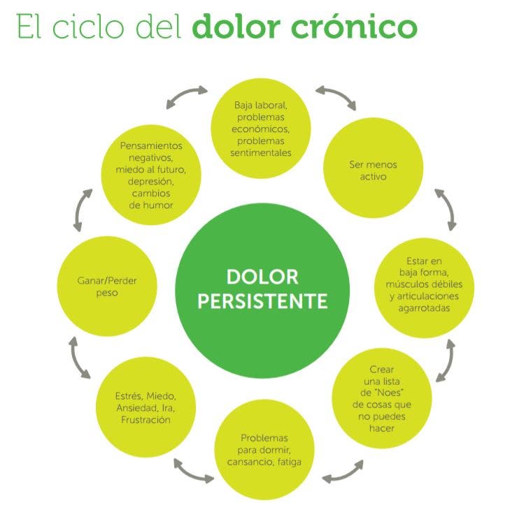 dolor