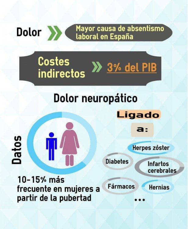 infografía-dolor-neuropático