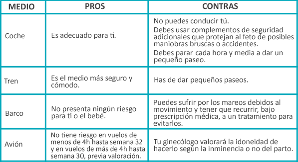 Viajes en el embarazo