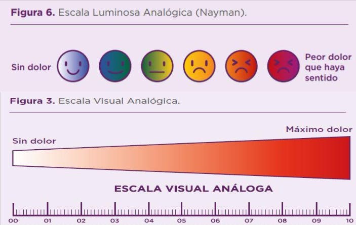 dolor oncológico