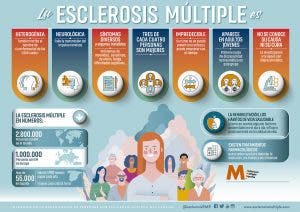 esclerosis múltiple