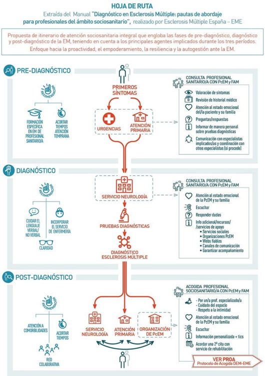 esclerosis múltiple
