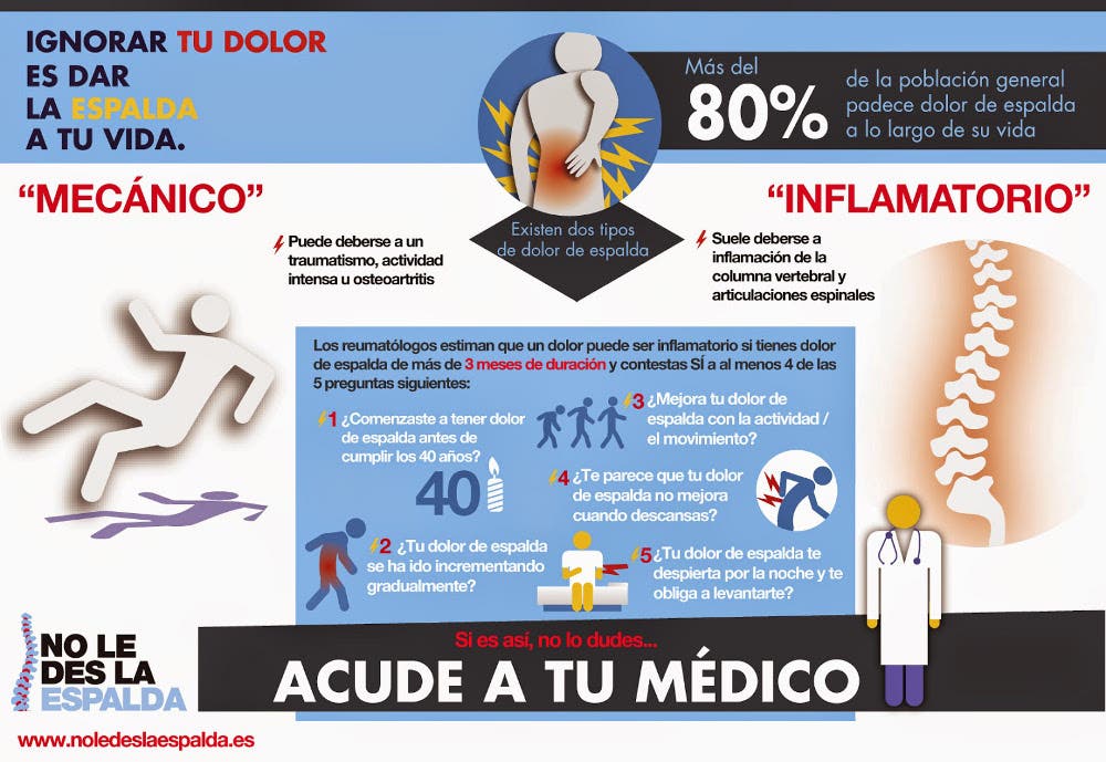 espondilitis anquilosante dolor