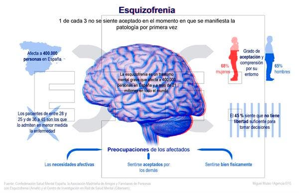 esquizofrenia salud mental