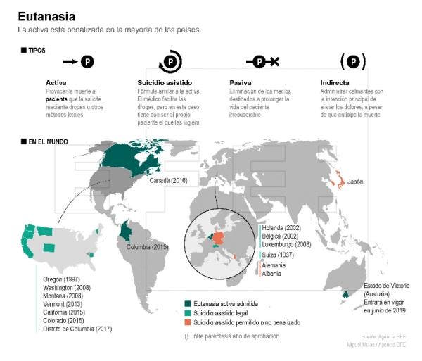 Eutanasia España