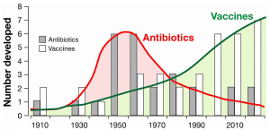 resistencia a los antimicrobianos