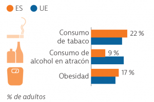 informe UE salud