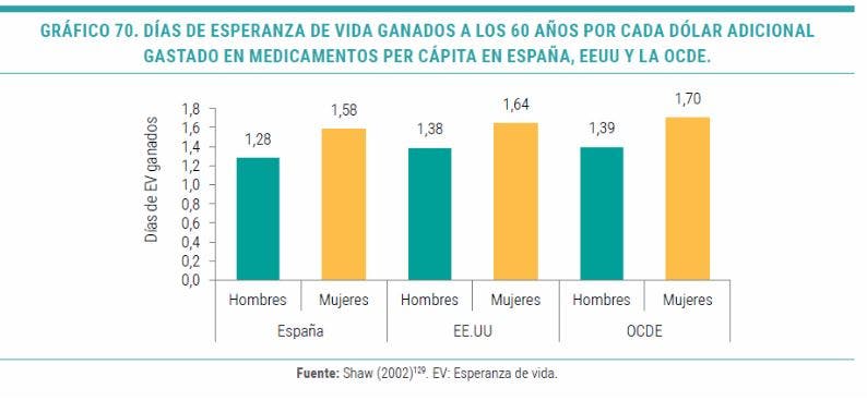 fármacos innovadores