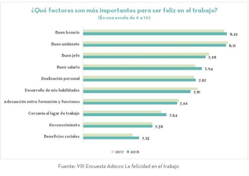 felicidad laboral