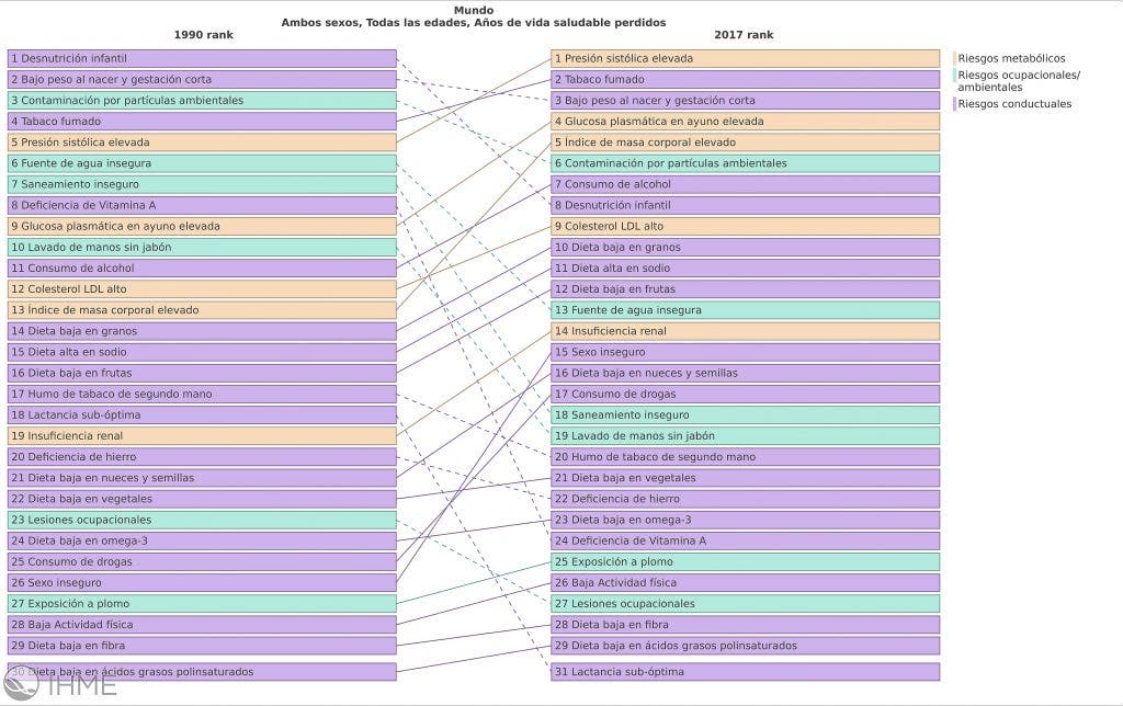 Tabla factores de riesgo morbimortalidad GBD 2017