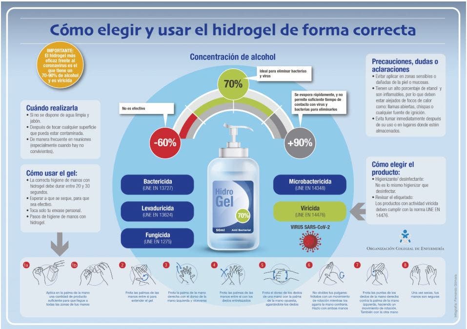 geles hidroalcohólicos