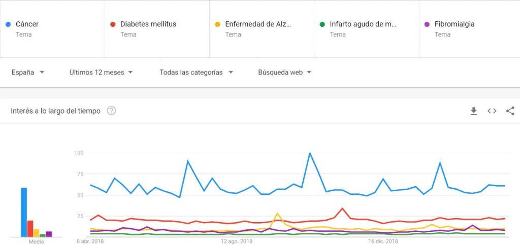 cáncer redes sociales 