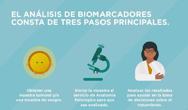 cáncer de pulmón