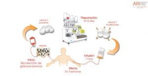 cáncer infantil retos