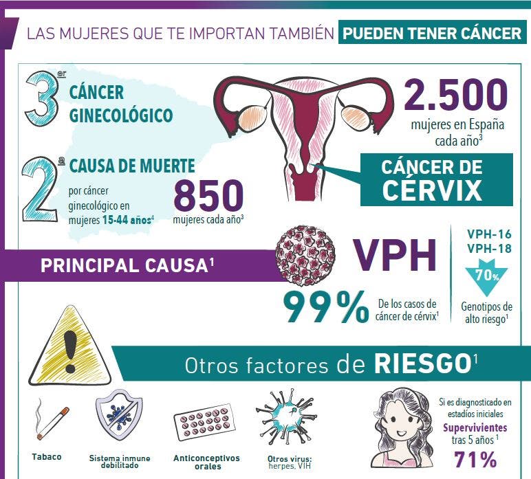 cáncer de cérvix